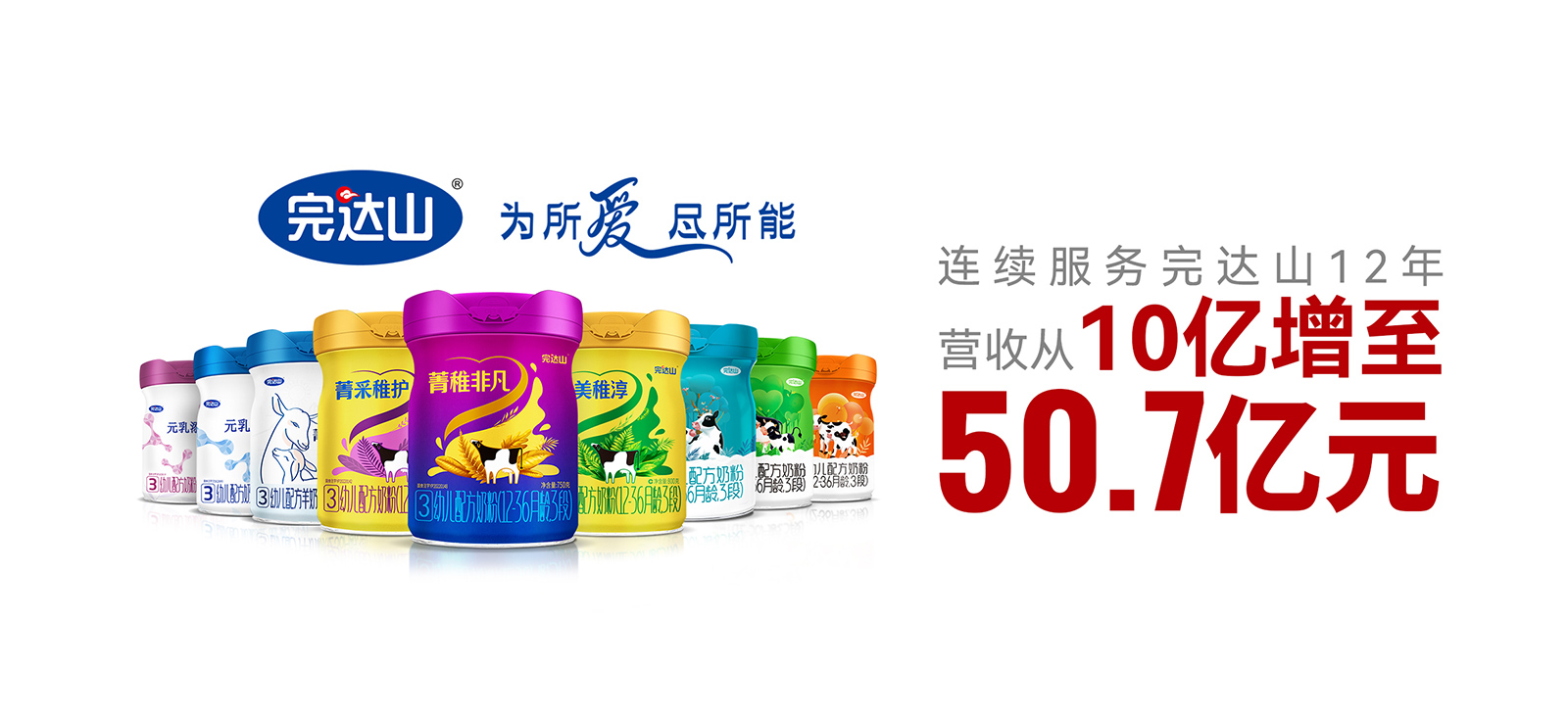 合智助力完達山乳業(yè)品牌價值持續(xù)攀升